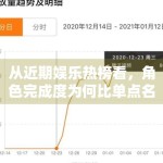 从近期娱乐热榜看，角色完成度为何比单点名场面更容易留住讨论