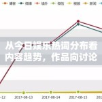 从今日娱乐热词分布看内容趋势，作品向讨论是否正在回归中心