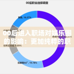 00后进入职场对娱乐圈的影响：更加纯粹的职业价值观