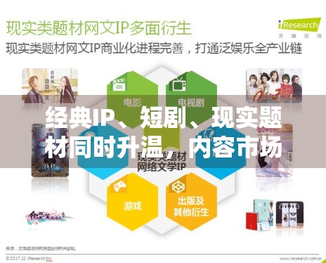 经典IP、短剧、现实题材同时升温，内容市场是否进入多线并行阶段