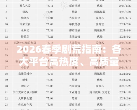 2026春季剧荒指南：各大平台高热度、高质量作品深度整理