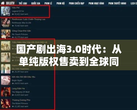 国产剧出海3.0时代：从单纯版权售卖到全球同步热播