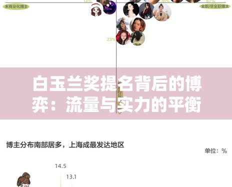 白玉兰奖提名背后的博弈:流量与实力的平衡木该怎么走? 白玉兰奖提名背后的博弈:流量与实力的平衡木该怎么走?