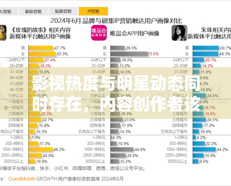 影视热度与明星动态同时存在，内容创作者该怎样把握选题边界