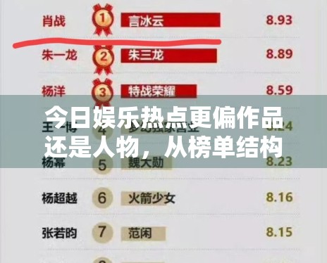 今日娱乐热点更偏作品还是人物,从榜单结构就能看出一些变化 今日娱乐热点更偏作品还是人物,从榜单结构就能看出一些变化