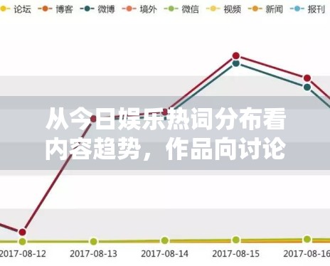 从今日娱乐热词分布看内容趋势，作品向讨论是否正在回归中心